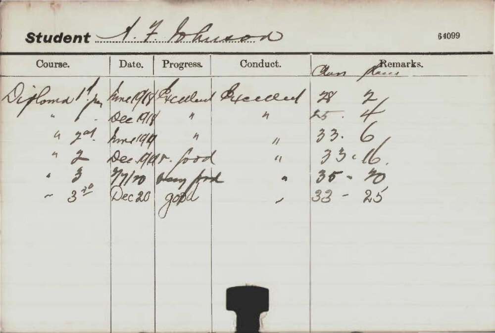 JOHNSON, AF (Hawkesbury Diploma in Dairy (HDD))