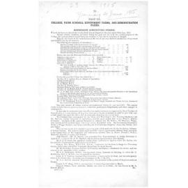 Annual Report - Hawkesbury Agricultural College (HAC) - 1915