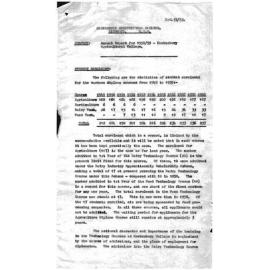 Annual Report - Hawkesbury Agricultural College (HAC) - 1958-1959