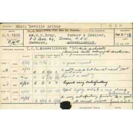 BRAY, Neville Arthur (Hawkesbury Diploma of Agriculture (HDA))