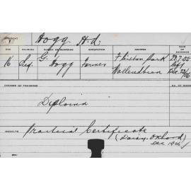 HOGG, George (Diploma & Dairy & Orchard)