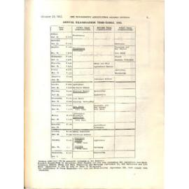 Hawkesbury Agricultural College Journal (Vol.40, No.10) October 1943